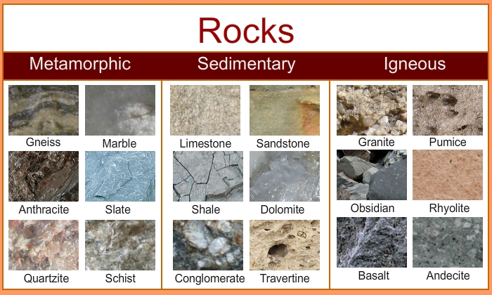 Igneous Rocks
